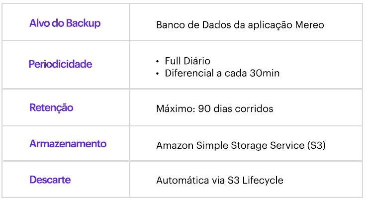 Estratégia de Backup