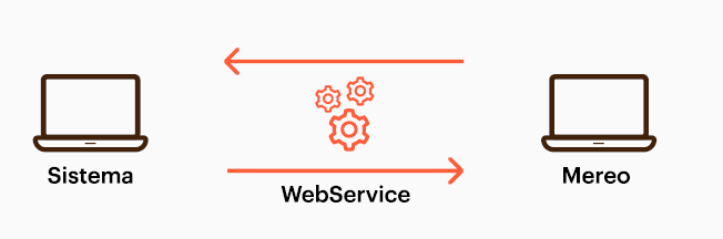 WebServices Diagram